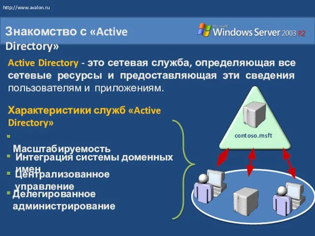 Знакомство с «Active Directory» Active Directory - это сетевая служба, определяющая