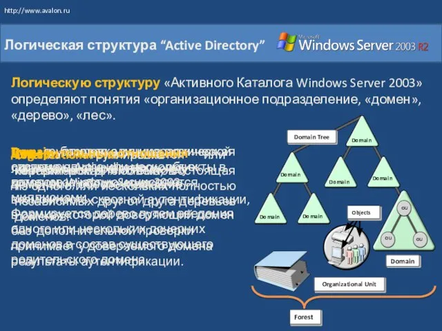 Логическая структура “Active Directory” Domain Tree Domain Forest Organizational Unit Логическую