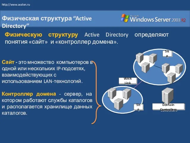 Физическая структура “Active Directory” Site Domain Controllers WAN Link Site Физическую