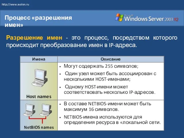 Процесс «разрешения имен» Разрешение имен - это процесс, посредством которого происходит преобразование имен в IP-адреса. http://www.avalon.ru