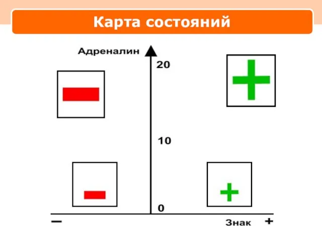 Карта состояний