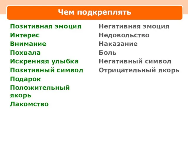 Чем подкреплять Позитивная эмоция Интерес Внимание Похвала Искренняя улыбка Позитивный символ