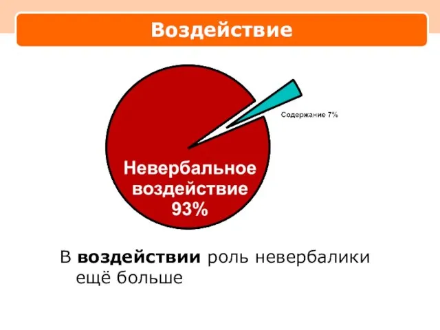 Воздействие В воздействии роль невербалики ещё больше