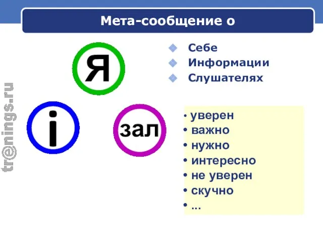 Мета-сообщение о Себе Информации Слушателях уверен важно нужно интересно не уверен скучно ...