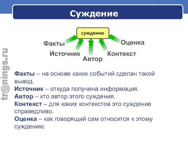 Суждение Факты – на основе каких событий сделан такой вывод. Источник