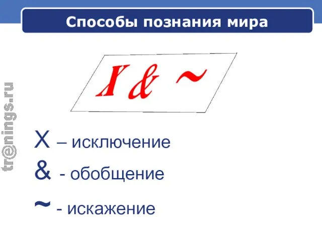 Способы познания мира X – исключение & - обобщение ~ - искажение