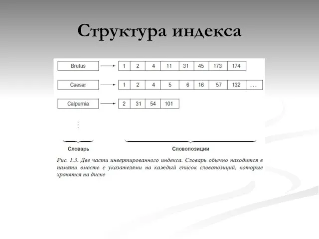 Структура индекса