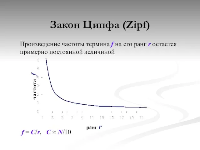 Закон Ципфа (Zipf) Произведение частоты термина f на его ранг r