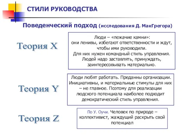 СТИЛИ РУКОВОДСТВА Поведенческий подход (исследования Д. МакГрегора) Люди – «лежачие камни»: