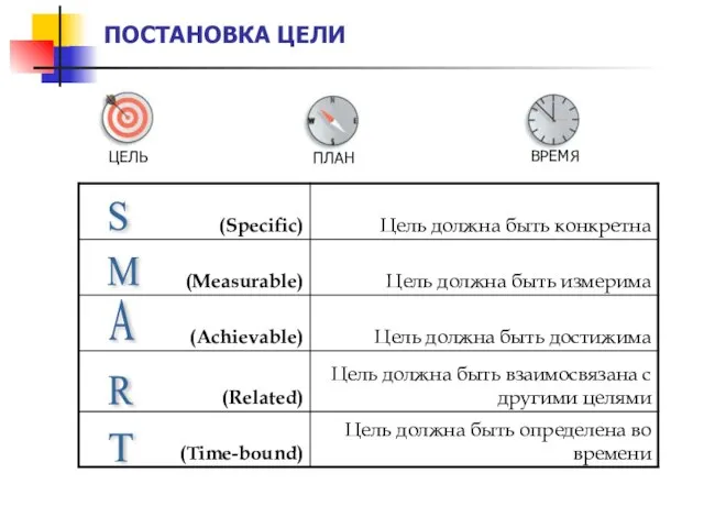 ПОСТАНОВКА ЦЕЛИ