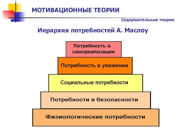 МОТИВАЦИОННЫЕ ТЕОРИИ Иерархия потребностей А. Маслоу Содержательные теории