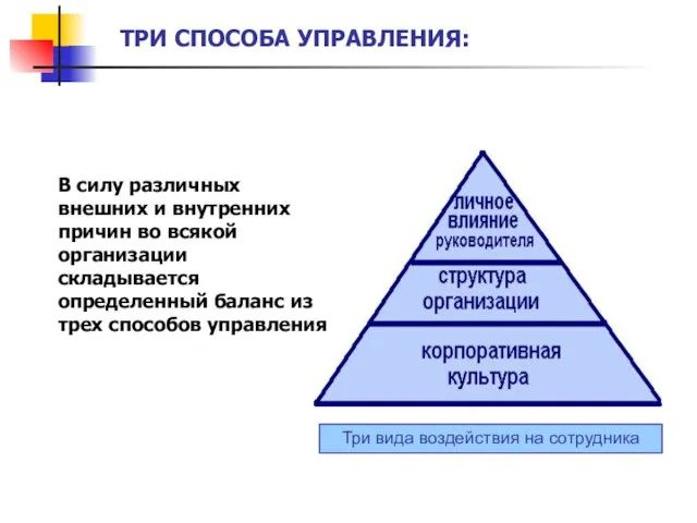 ТРИ СПОСОБА УПРАВЛЕНИЯ: В силу различных внешних и внутренних причин во