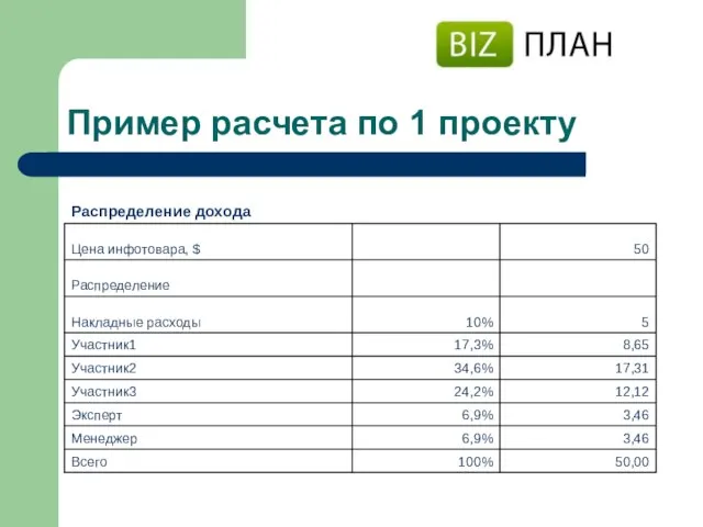 Пример расчета по 1 проекту