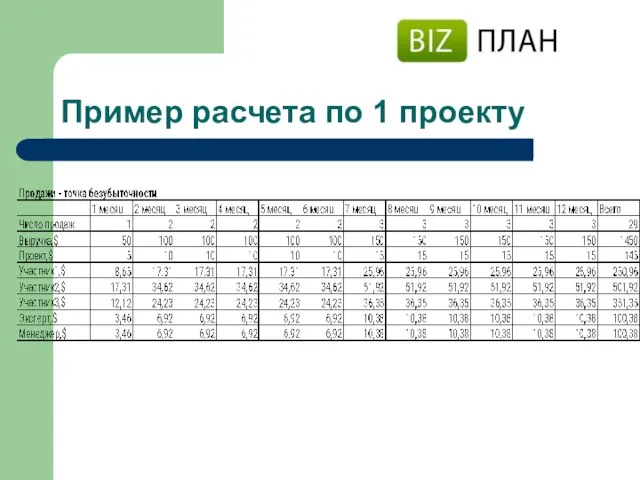 Пример расчета по 1 проекту