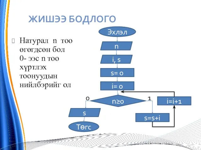 ЖИШЭЭ БОДЛОГО Натурал n тоо өгөгдсөн бол 0- ээс n тоо