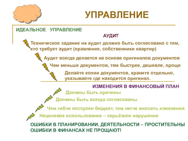 УПРАВЛЕНИЕ Устойчивое развитие ИДЕАЛЬНОЕ УПРАВЛЕНИЕ АУДИТ Техническое задание на аудит должно