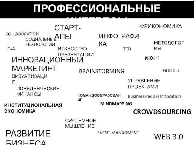 ПРОФЕССИОНАЛЬНЫЕ ИНТЕРЕСЫ CROWDSOURCING WEB 3.0 GOOGLE ФРИКОНОМИКА ИННОВАЦИОННЫЙ МАРКЕТИНГ ИНСТИТУЦИОНАЛЬНАЯ ЭКОНОМИКА