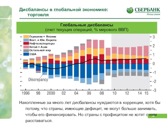 Дисбалансы в глобальной экономике: торговля Накопленные за много лет дисбалансы нуждаются