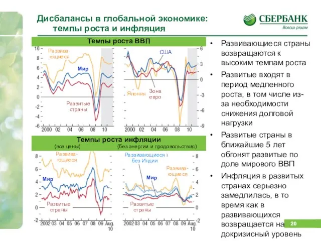 Дисбалансы в глобальной экономике: темпы роста и инфляция Развивающиеся страны возвращаются