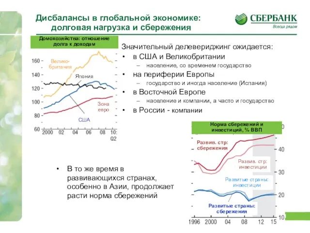 Дисбалансы в глобальной экономике: долговая нагрузка и сбережения Значительный делевериджинг ожидается: