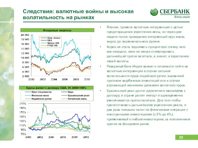 Следствия: валютные войны и высокая волатильность на рынках Япония, провела валютные