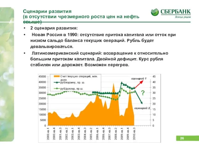 Сценарии развития (в отсутствии чрезмерного роста цен на нефть свыше) 2