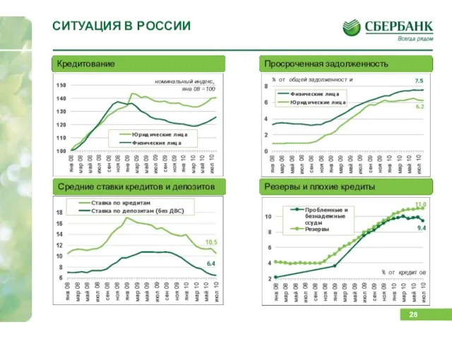 СИТУАЦИЯ В РОССИИ