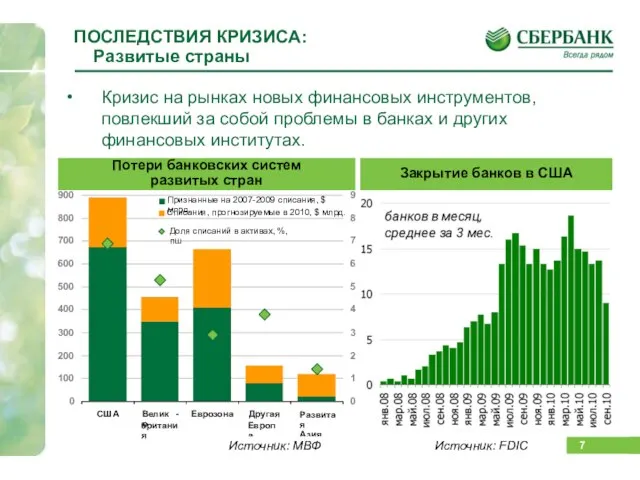 ПОСЛЕДСТВИЯ КРИЗИСА: Развитые страны Кризис на рынках новых финансовых инструментов, повлекший