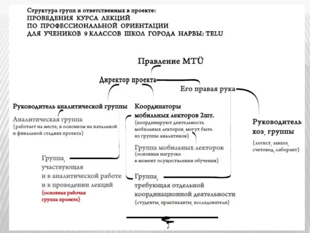 Подчинения и т.п.