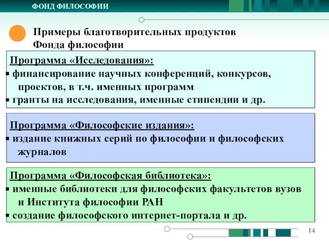 ФОНД ФИЛОСОФИИ Примеры благотворительных продуктов Фонда философии Программа «Исследования»: финансирование научных