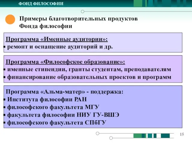 ФОНД ФИЛОСОФИИ Примеры благотворительных продуктов Фонда философии Программа «Философское образование»: именные