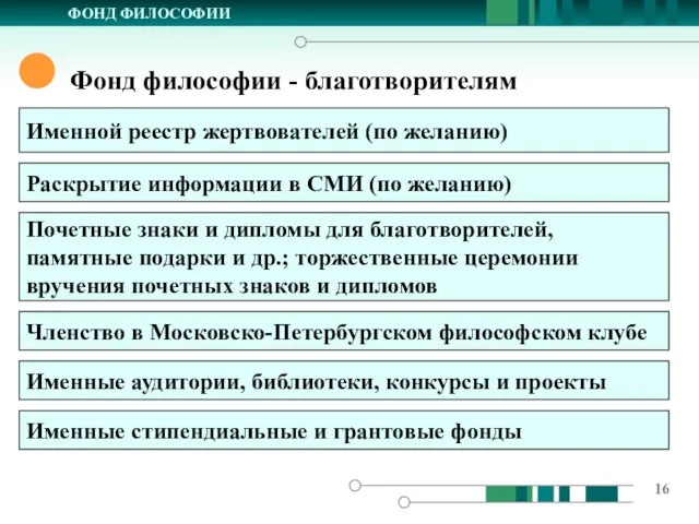 ФОНД ФИЛОСОФИИ Фонд философии - благотворителям Именной реестр жертвователей (по желанию)