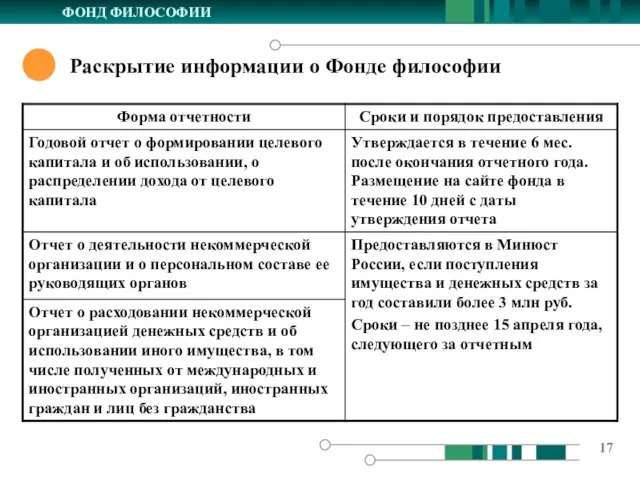 Раскрытие информации о Фонде философии ФОНД ФИЛОСОФИИ