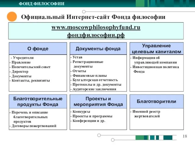 Официальный Интернет-сайт Фонда философии ФОНД ФИЛОСОФИИ www.moscowphilosophyfund.ru фондфилософии.рф О фонде Документы