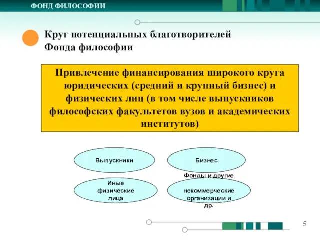 ФОНД ФИЛОСОФИИ Привлечение финансирования широкого круга юридических (средний и крупный бизнес)