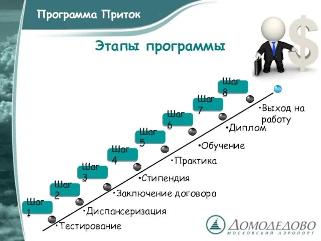 Программа Приток Шаг 1 Step 1 Диспансеризация Тестирование Этапы программы Стипендия