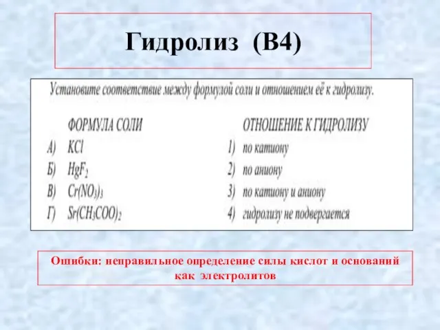 Гидролиз (В4) Ошибки: неправильное определение силы кислот и оснований как электролитов