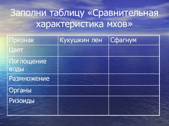 Заполни таблицу «Сравнительная характеристика мхов»