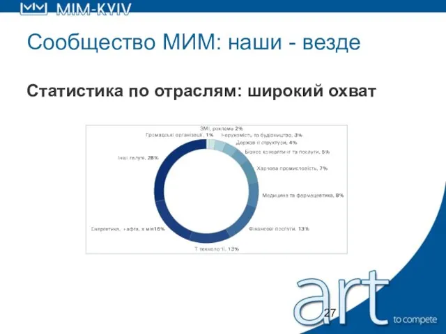 Сообщество МИМ: наши - везде Статистика по отраслям: широкий охват