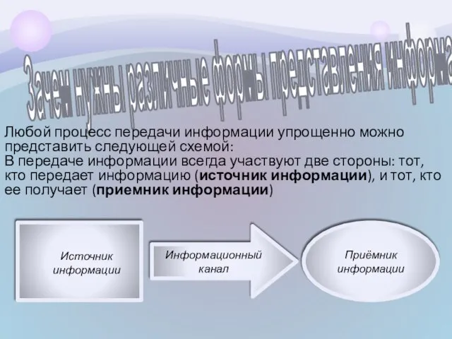 Зачем нужны различные формы представления информации. Любой процесс передачи информации упрощенно