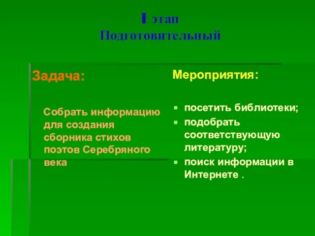 I этап Подготовительный Задача: Собрать информацию для создания сборника стихов поэтов