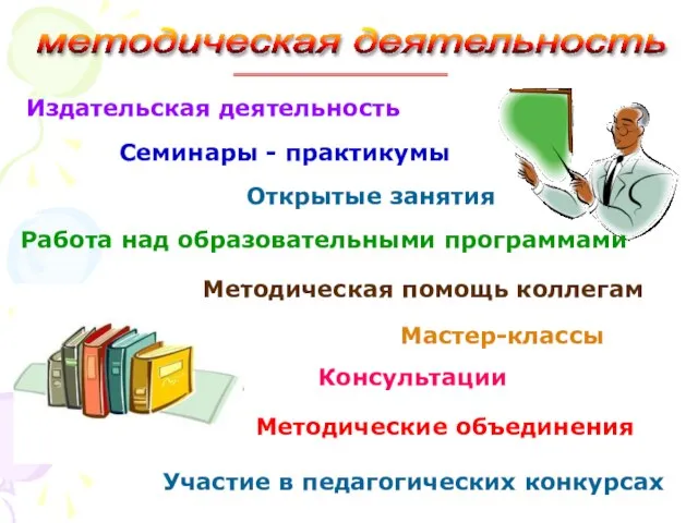 методическая деятельность Издательская деятельность Семинары - практикумы Открытые занятия Работа над