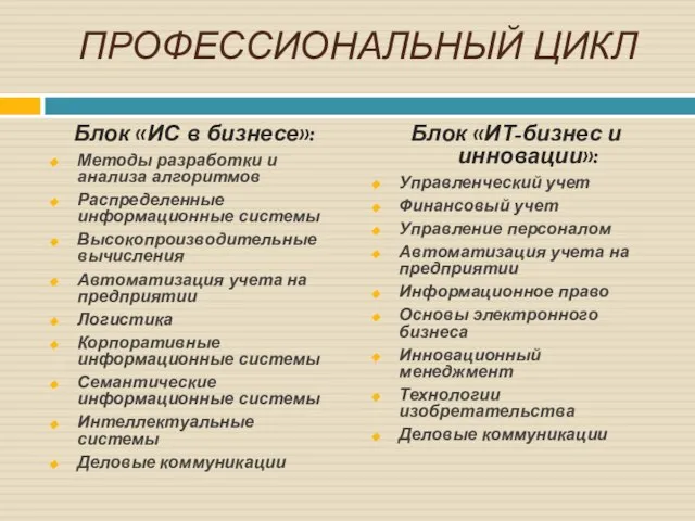 ПРОФЕССИОНАЛЬНЫЙ ЦИКЛ Блок «ИС в бизнесе»: Методы разработки и анализа алгоритмов