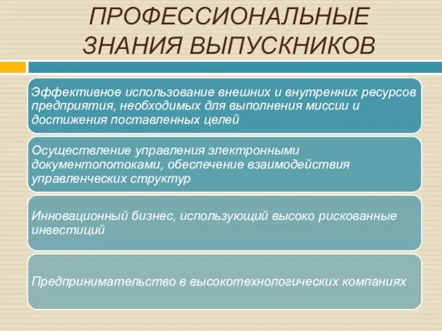 ПРОФЕССИОНАЛЬНЫЕ ЗНАНИЯ ВЫПУСКНИКОВ