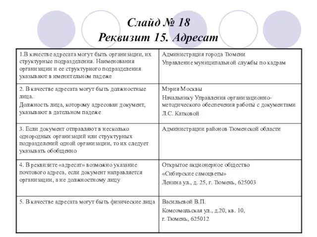 Слайд № 18 Реквизит 15. Адресат