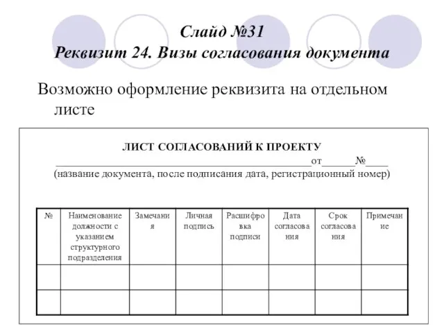 Слайд №31 Реквизит 24. Визы согласования документа Возможно оформление реквизита на