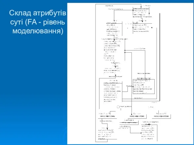 Склад атрибутів суті (FA - рівень моделювання)