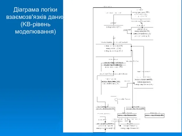 Діаграма логіки взаємозв'язків даних (KB-рівень моделювання)