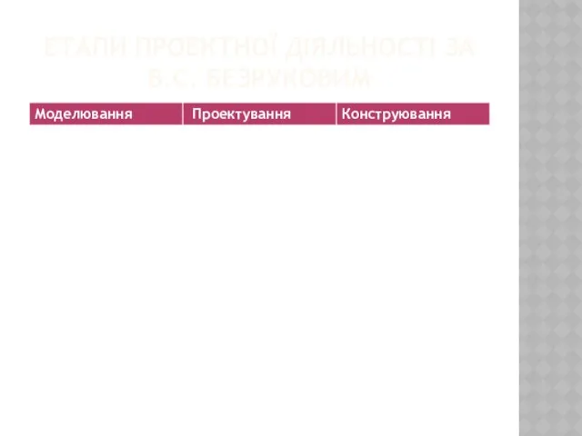 ЕТАПИ ПРОЕКТНОЇ ДІЯЛЬНОСТІ ЗА В.С. БЕЗРУКОВИМ