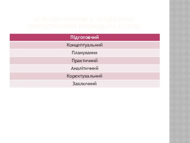 ЗА ВИЗНАЧЕННЯМ А. СИДОРЕНКА, ПРОЕКТУВАННЯ ПРОХОДИТЬ ЕТАПИ: